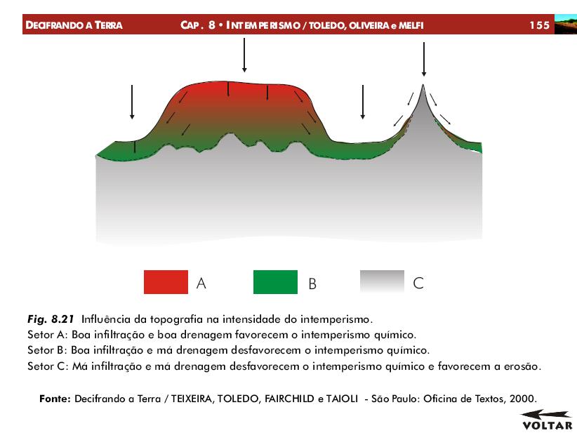 Figura Relevo