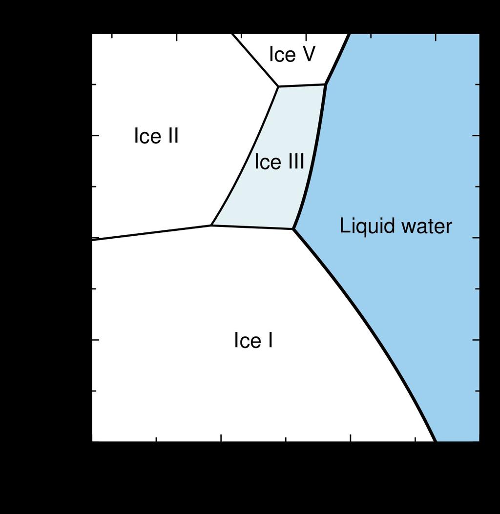 Diagrama