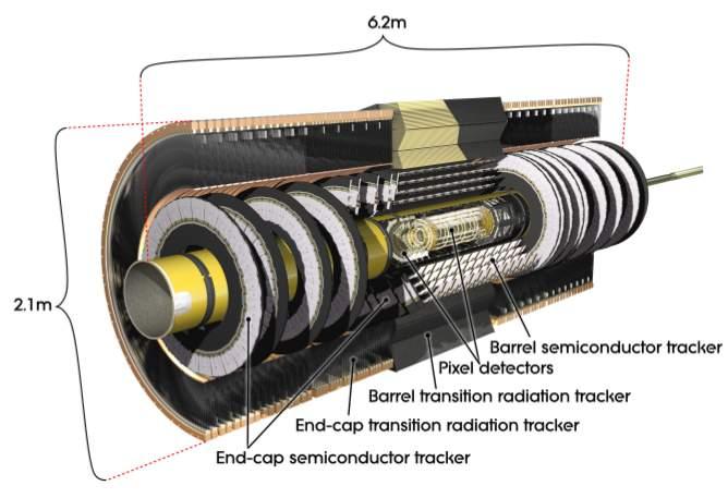 Figura 3.5: Visão geral do Inner Detector com os sub-detectores Pixel, SCT e TRT para as regiões do barril e end-cap.