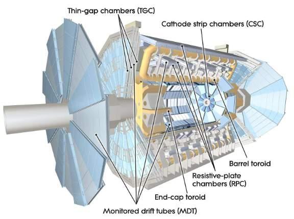 Figura 3.9: Visão geral do espectrômetro de múons do detector ATLAS. Fonte: [17] tificar de qual colisão o múon foi originado.
