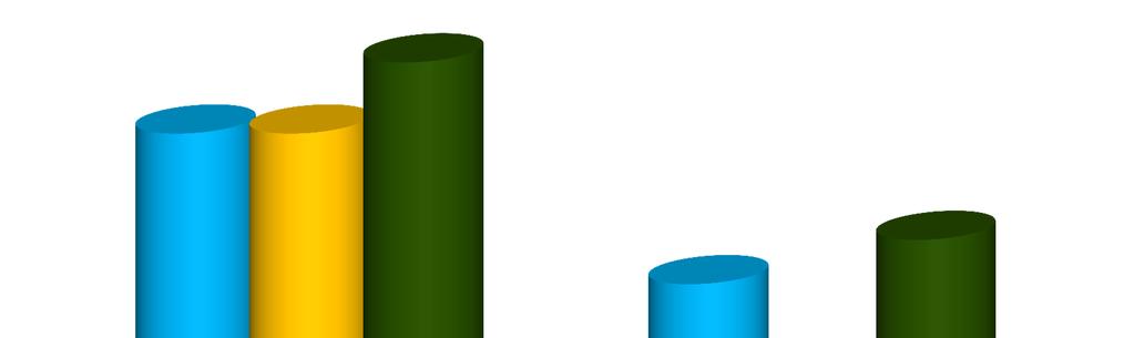 MatrizOCC -por curso 2016 FADIR Bônus = R$ 123.919,68 Direito Relações Internacionais Matriz OCC - MEC R$ 698.769,31 R$ 494.818,17 Matriz OCC - Simulação 1 R$ 698.769,31 R$ 370.