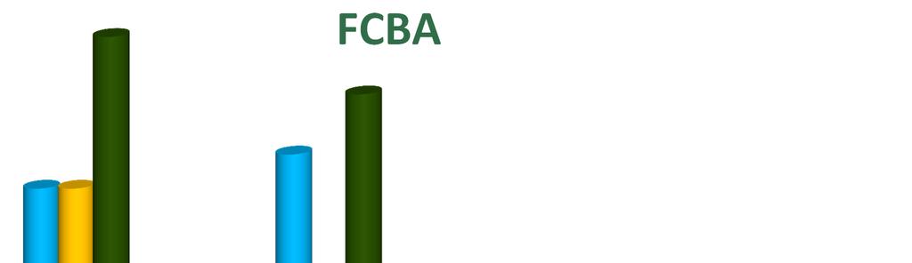 MatrizOCC -por curso 2017 FCBA Bônus = R$ 66.333,17 Bônus = R$ 312.
