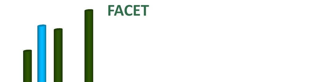 MatrizOCC -por curso 2017 FACET Bônus = R$ 417.