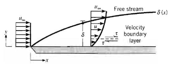 Prof. r. Édler L. de lbuquerque, Eng. Quíica IFB Prof. r. Édler L. de lbuquerque, Eng. Quíica IFB Transferência de assa ENG 54 Capítulo 7 Introdução à Convecção ássica Prof.