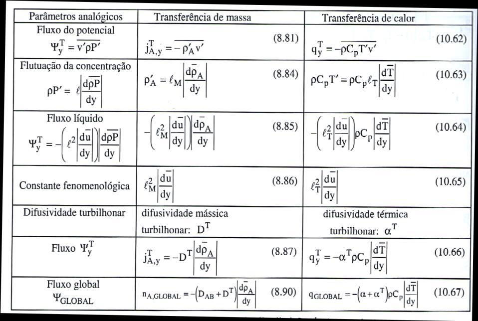 Prof. r. Édler L. de lbuquerque, Eng. Quíica IFB Prof.