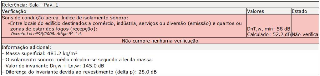 VAC III 44 Fig. 3.78 Fig. 3.79 Fig. 3.80 Esta verificação entre locais destinados a comércio, indústria, serviços ou diversão e quartos ou zonas de estar é bastante difícil de cumprir.