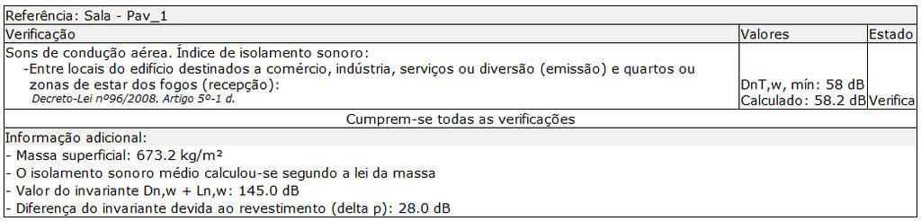 VAC III 47 Fig. 3.85 Efectua-se a verificação novamente, o pavimento Pav_1 já verifica. Fig. 3.86 Esta verificação pode ser impressa directamente para um periférico ou exportada para ficheiros TXT, HTML, PDF, DOCX ou RTF.