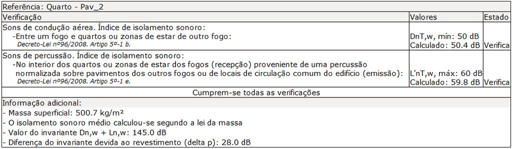 VAC III 59 Fig. 3.120 Esta verificação pode ser impressa directamente para um periférico ou exportada para ficheiros TXT, HTML, PDF, DOCX ou RTF. 3.7. Verificação Compartimento Quarto2 3.7.1. Equipamentos O objectivo neste capítulo é mostrar como se efectua a verificação do nível de avaliação sonora proveniente de equipamentos colectivos.