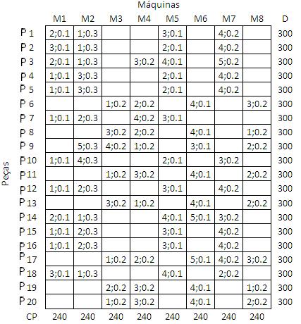 63 Figura 42. Matriz inicial para o exemplo da EBD com elementos de exceção.