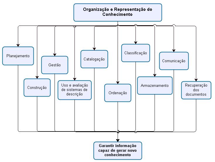Os principais autores consultados foram: Barité (2001), San Segundo Manuel (2003), Fujita (2008), Guimarães (2008), Francelin e Pinho (2011) e Palácio e Lima (2015).