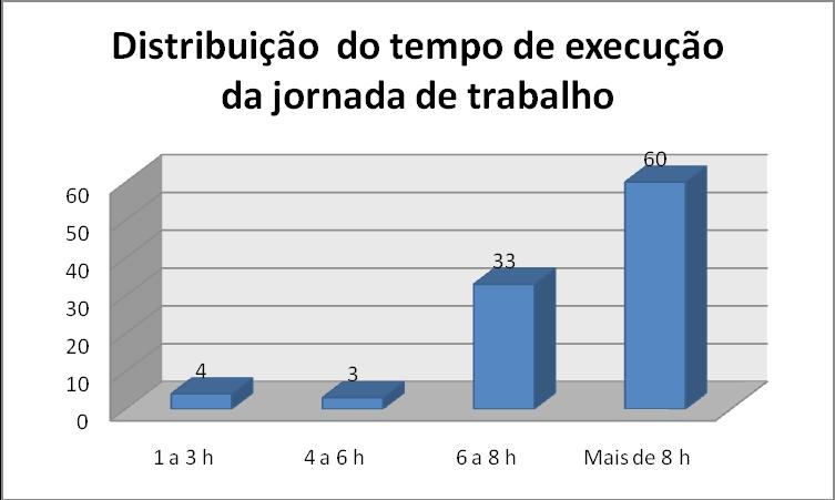 2007 para análise estatística descritiva dos dados onde foram apresentados através de figuras para melhor visualização.