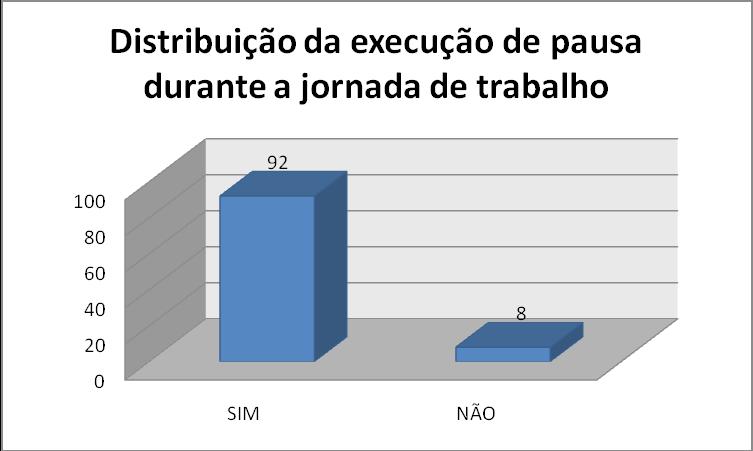 Através da figura 3 é possível perceber que 77% das pesquisadas responderam que utiliza mais segmentos dos membros superiores nas tarefas diárias, 13% responderam que utilizam mais membros inferiores