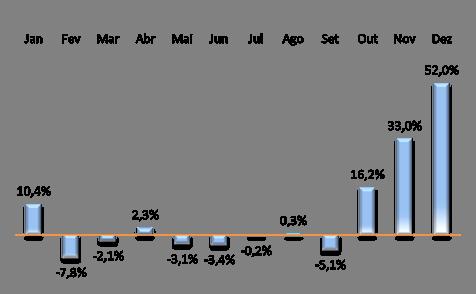 primeiros 9 meses de 2007, os valores