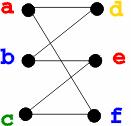 Definições Segundo a definição de Douglas West [West 1996], um grafo G com n vértices e m arestas consiste em um conjunto de vértices V(G) = {v1,..., vn} e um conjunto de arestas E(G) = {e1,.