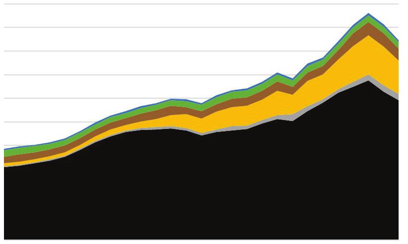 2. EMISSÕES DE ENERGIA E PROCESSOS INDUSTRIAIS E USO DE PRODUTOS Não por acaso, dentre as fontes primárias de energia, o petróleo destacou-se também como principal fonte de emissões, respondendo por