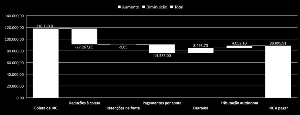 a receber