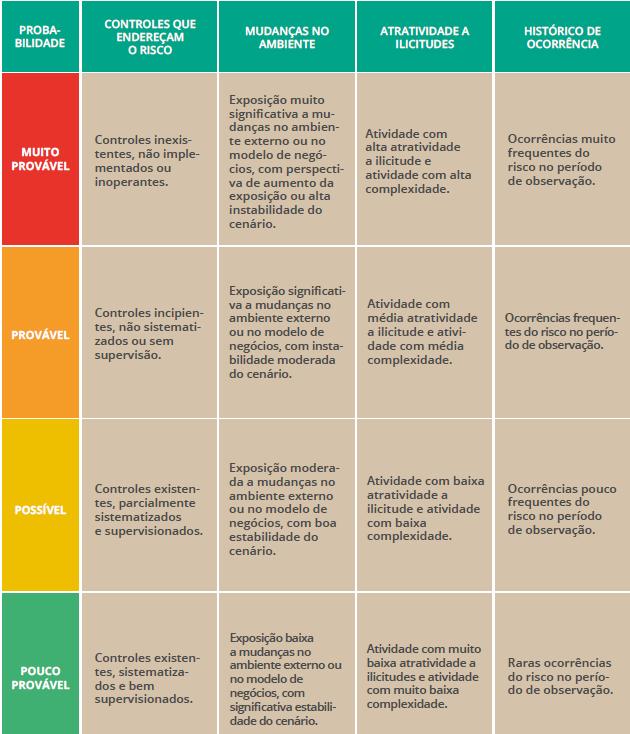 DIMENSÕES DE