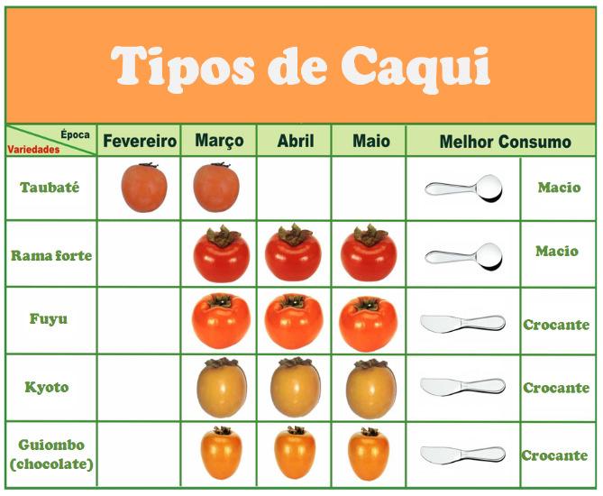 Os grupos alimentares são oferecidos separadamente, com adição de caldo de carne e de leguminosas, é ofertado em média, duzentos gramas.