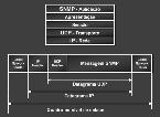 PDU S SNMP GET, GET-NEXT, SET, GET-RESPONSE 61 62 ERROS TRAPS Erros retornados por agentes SNMP 0 (noerror) 1 (toobig) 2 (nosuchname) 3 (badvalue) 4 (readonly) 5 (generror) Índice do Erro Indica a