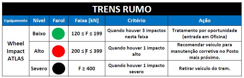 da cada roda sobre o trilho Tratamento de rodas