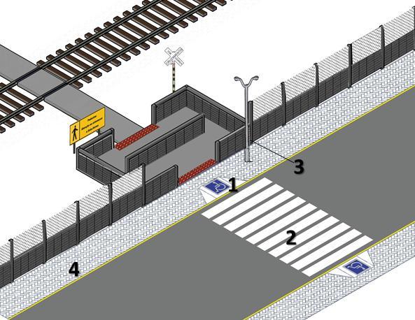 Comunidade PNPs PNs Vedação PNP s: Passagens em nível com a linha férrea Exclusivo para pedestres, ciclistas e portadores de necessidades especiais Direcionador de fluxo conforme a norma de