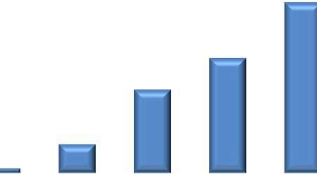 desenvolvimento de regiões mais pobres (PADULA et al., 2012).