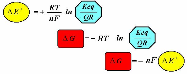 Se numa reacção de oxiredução: E º > 0 Keq >1 G º< 0 As expressões equivalentes para condições diferentes das condições padrão são: E > 0 Keq /QR >1 G < 0 17 18 Conhecer o G ( razão Keq/QR) de um