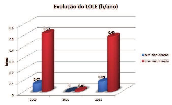 82 Análise de resultados 5.5 - Análise global 2009-2011 5.5.1 - Considerações gerais Neste ponto da dissertação é apresentada uma evolução dos índices desde 2009 até 2011.