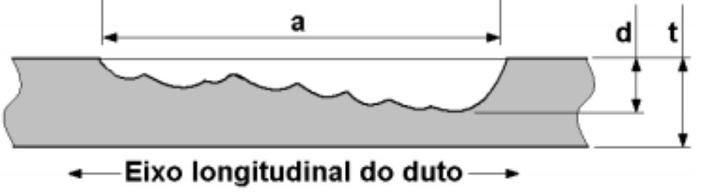 O método FORM (First Order Reability Method) implementado no MATLAB permite obter o índice de confiabilidade.