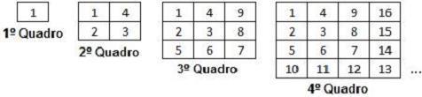 Observe, atentamente, os quadros a seguir: Que número ocupa o canto