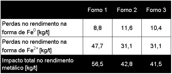 Comparativo entre os fornos dos agregados gerados no beneficiamento