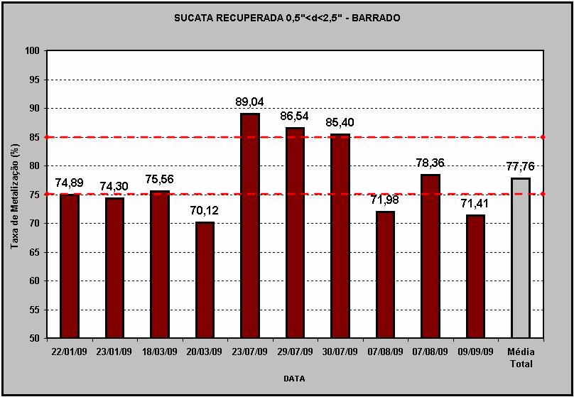 As Figuras 39 e 40 demonstram que os resultados encontrados no teste de metalização estão coerentes com os normalmente obtidos.