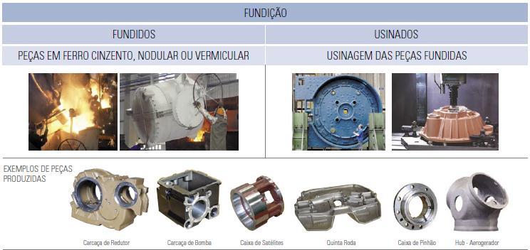 Fundidos e Usinados- Mercado Distribuição da ROL Automotivo Comercial - Caminhões 2011 2010 53% 70%