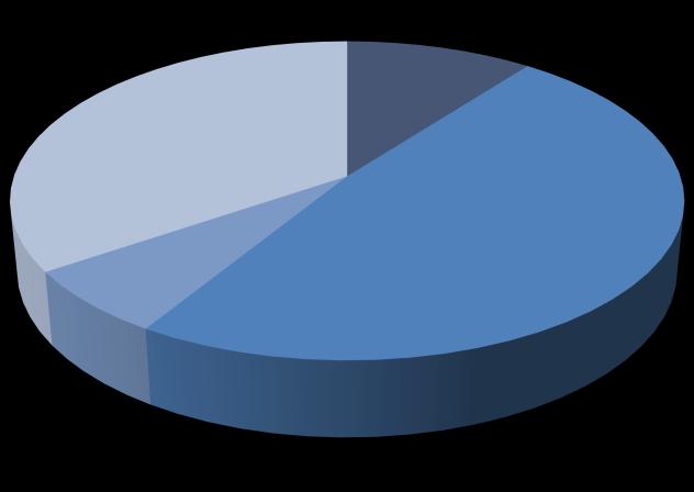 Receita Mercado Externo Ásia 34,5% Mercado Externo 1T12 EUA 10,4% Mercado Externo US$ milhões 2012