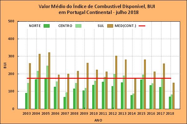 Norte (RN), Região Centro (RC) e Região Sul (RS), (c) Valor médio do índice de combustível disponível em