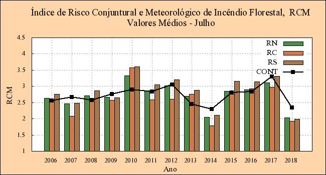 RELATÓRIO JULHO 20