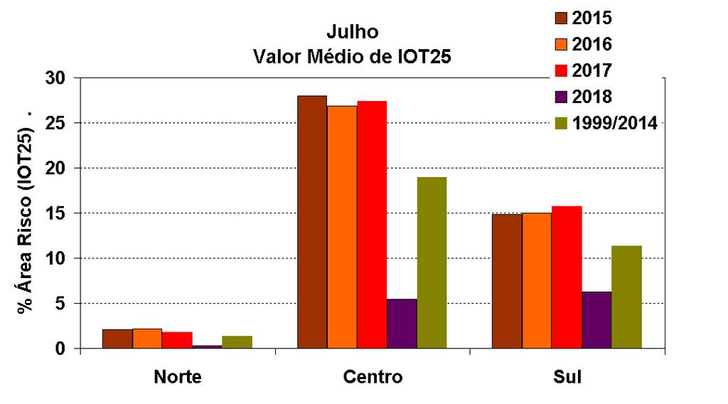 Figura 11 - Percentagem de área de risco com valores de ICRIF superior a 25 (IOT25).