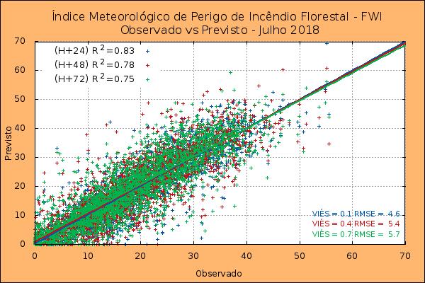 RELATÓRIO JULHO 2018 3.