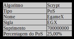 Com os masternodes configurados, a moeda não será despejada no mercado, pois muitas delas estarão seguras nos masternodes e os mesmos fizeram um investimento de uma quantidade bem significativa da