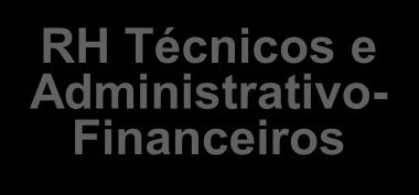 Administrativo- Financeiros