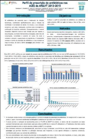 Participação em ações de formação sobre feridas e material de penso realizada anualmente na ARSLVT, I.P. e localmente no ACES Arrábida Participação na ação de formação sobre vacinação realizada anualmente na ARSLVT, I.