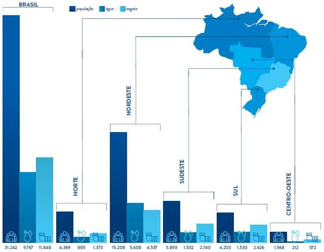 Simplificar os mecanismos tradicionais de financiamento e alinhálos com o planejamento da provisão de serviços.