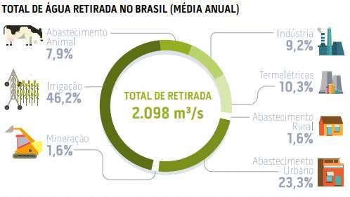 Contextualização - Objetivos Discutir os desafios e as medidas necessárias para garantir a qualidade da gestão dos recursos hídricos e do tratamento do nexo água-energia-alimento,