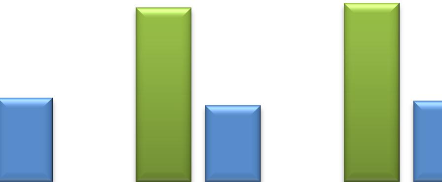 Cheques utilizados Gráfico 21 - Movimentoo de