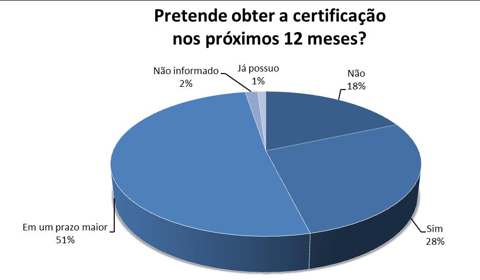 internacional CBPP da ABPMP, que atesta os conhecimentos necessários para os profissionais da área de processos e garante aos projetos de implantação de BPM ou de automação de processos a