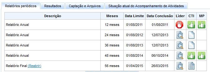 5) Dúvida frequente: Como fazer no caso de publicações (ou outros objetos) que ainda não estão prontas no momento de concluir o relatório final?