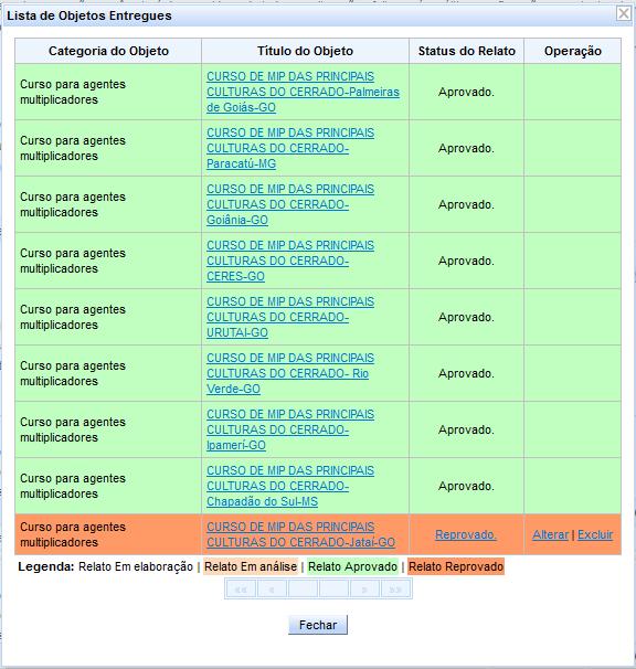 2) Avaliação pelo CTI dos objetos relatados: Quando um objeto for reprovado pelo CTI, o status do relato funciona como um