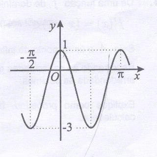 IPB-ESTiG: Análise Matemática I 00-/0 ) Considere a epressão f ( ) a + bsen ( ) Sempre que se atribui um valor real a e um valor real b, obtemos um a função de domínio R a) Nesta alínea, considere a