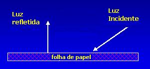 Branqueamento de polpas celulósicas Dois tipos básicos: a) eliminação de material responsável pela cor - usado em polpas químicas b) transformação do material