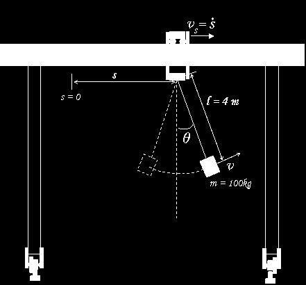 P 7.3 Pretende-se descrever o movimento da massa m, composto pelo deslocamento horizontal do suporte (representado pela variável s) e pela respectiva oscilação pendular (definida pelo ângulo θ).